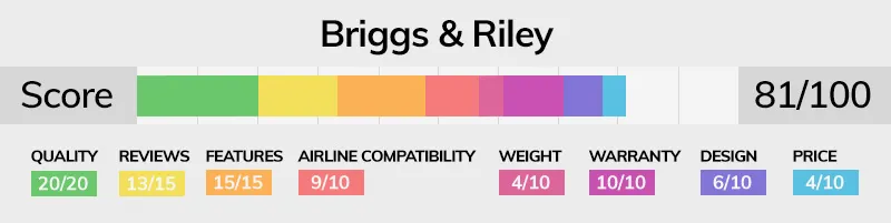 Briggs and Riley luggage brand score bar