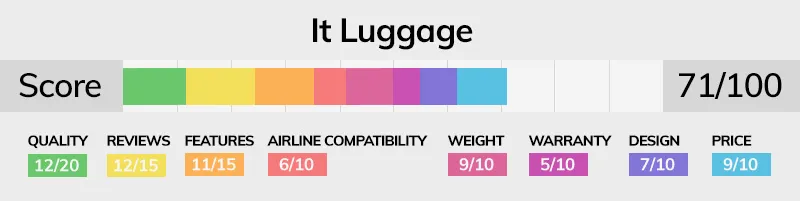 It luggage brand score bar