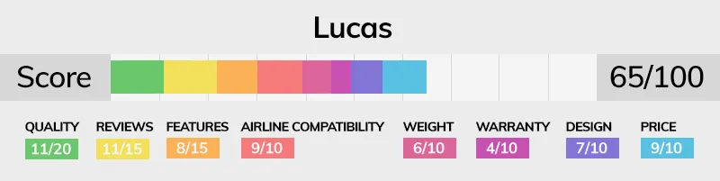 Lucas luggage brand score bar