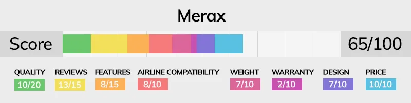 Merax luggage brand score bar