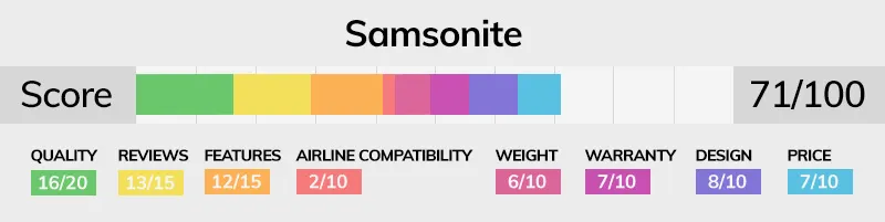 Samsonite luggage brand score bar