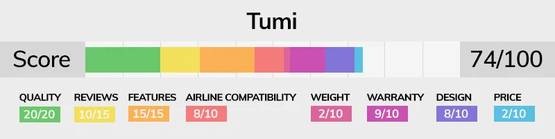 Tumi luggage brand score bar